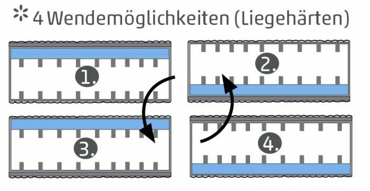 Sun Garden Viskoelastik-Matratze V1030 MEMOBLU* Kaltschaummatratzen